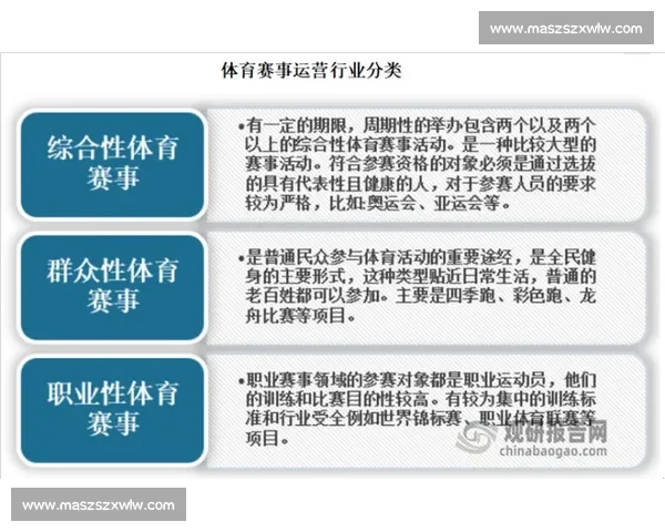 体育赛事与体育比赛的本质区别及组织形式解析 - 副本 体育赛事与体育比赛的本质区别及组织形式解析 - 副本