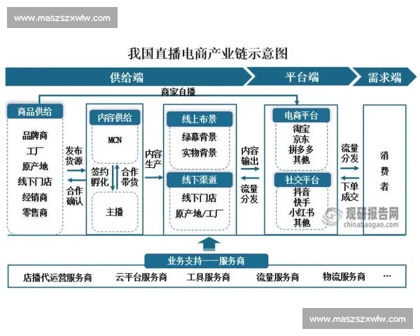 移动端直播技术革新与发展趋势分析：推动社交互动与商业变革 - 副本 (2) - 副本